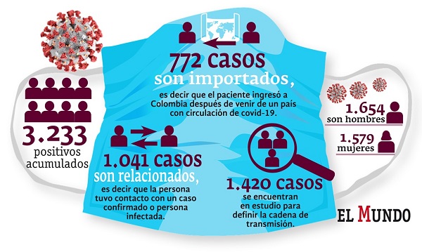datos covid-19